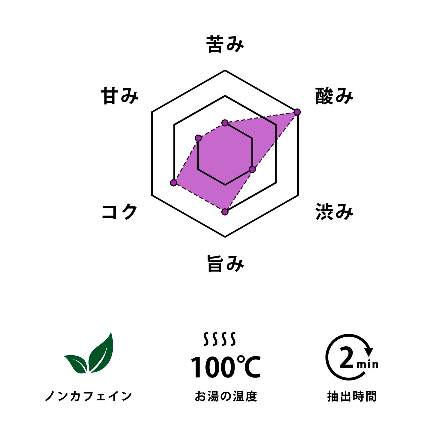 ドクダミ茶 × 1パック(1g×15包入り)