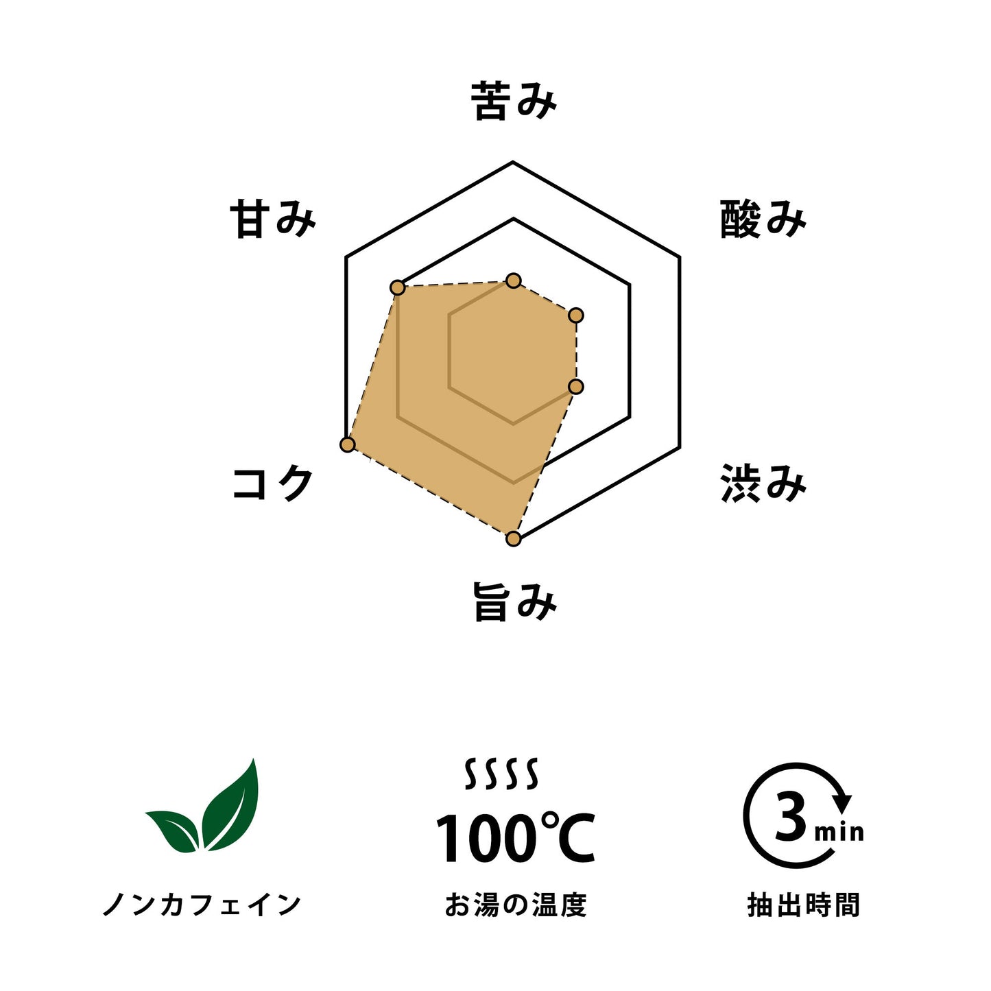 桑の葉茶 × 1パック(2包入り)