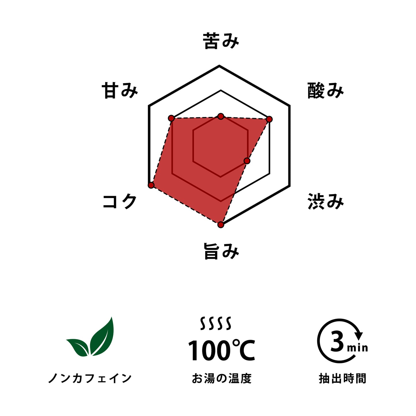 山の茶ブレンド × 1パック(1g×15包入り)