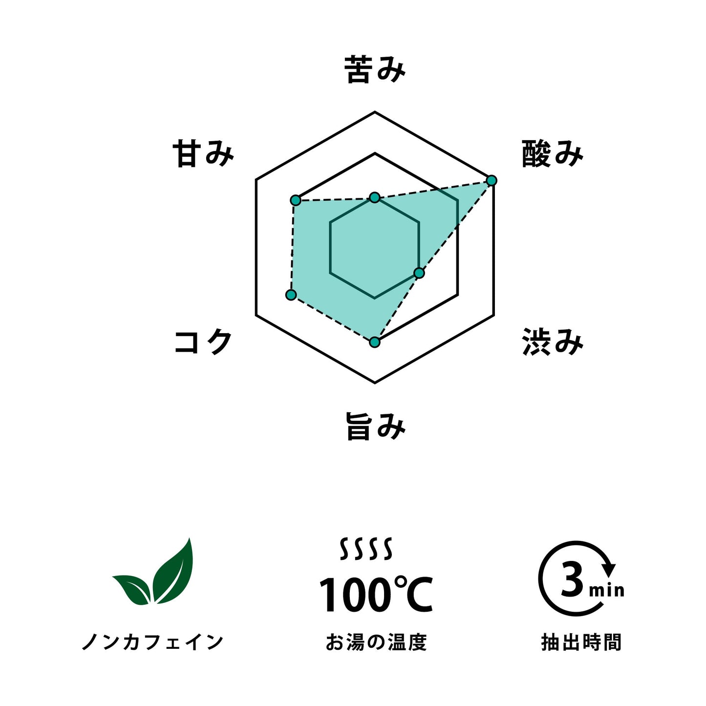 クロモジ茶（葉）×1パック(2包入り)