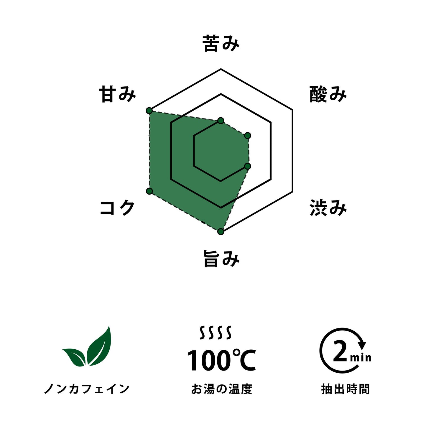 笹団子茶×1パック(2包入り)