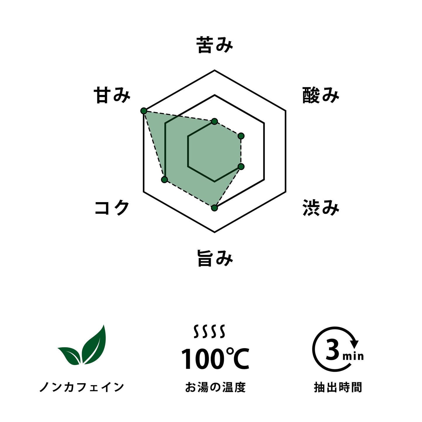 ヨモギ茶 × 1パック(2包入り)